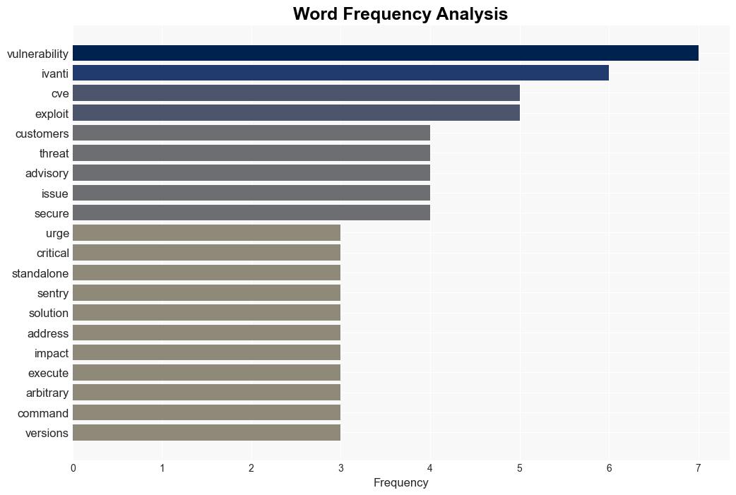 Ivanti urges customers to fix critical RCE flaw in Standalone Sentry solution - Securityaffairs.com - Image 3