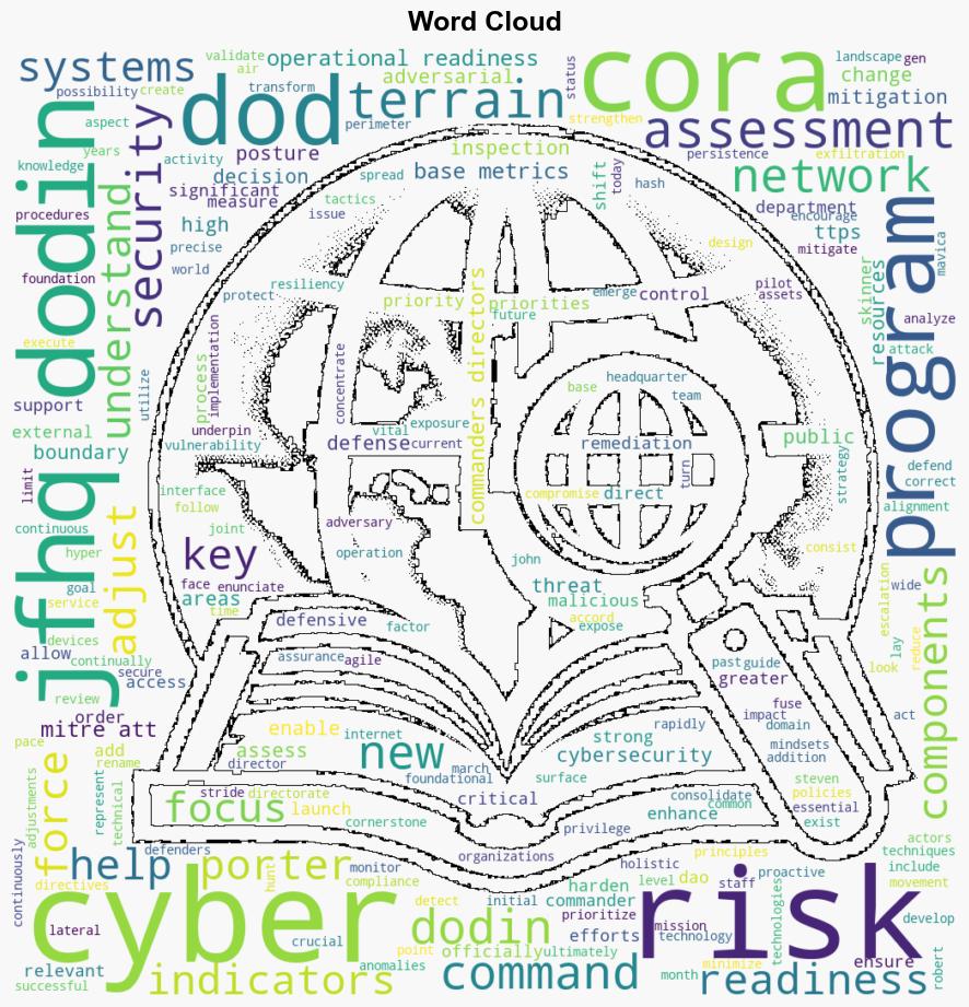 JFHQDODIN Officially Launches its New Cyber Operational Readiness Assessment Program - Globalsecurity.org - Image 1