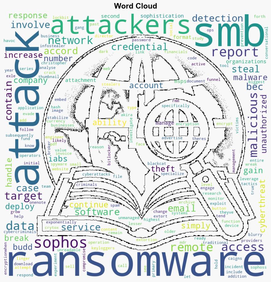 Keyloggers spyware and stealers dominate SMB malware detections - Help Net Security - Image 1