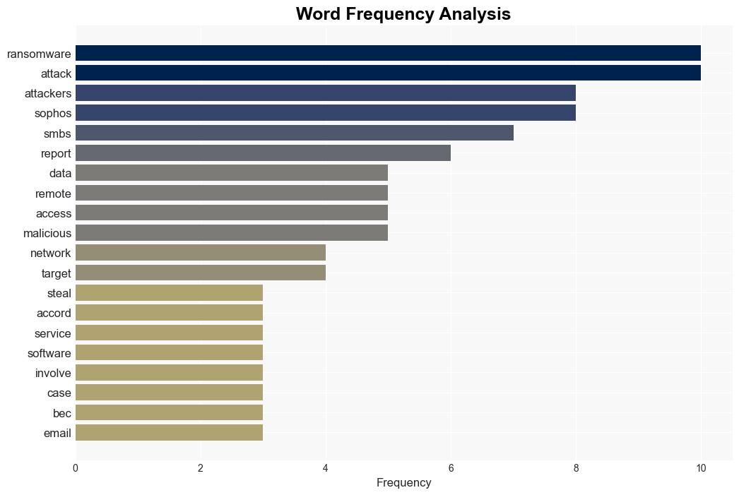 Keyloggers spyware and stealers dominate SMB malware detections - Help Net Security - Image 3