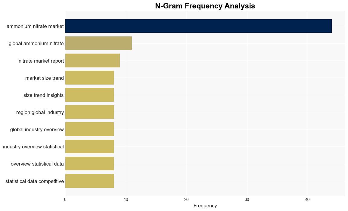 Latest Global Ammonium Nitrate Market SizeShare Worth USD 331 Billion by 2032 at a 575 CAGR Custom Market Insights Analysis Outlook Leaders Report Trends Forecast Segmentation Growth Growth Rate Value - GlobeNewswire - Image 4