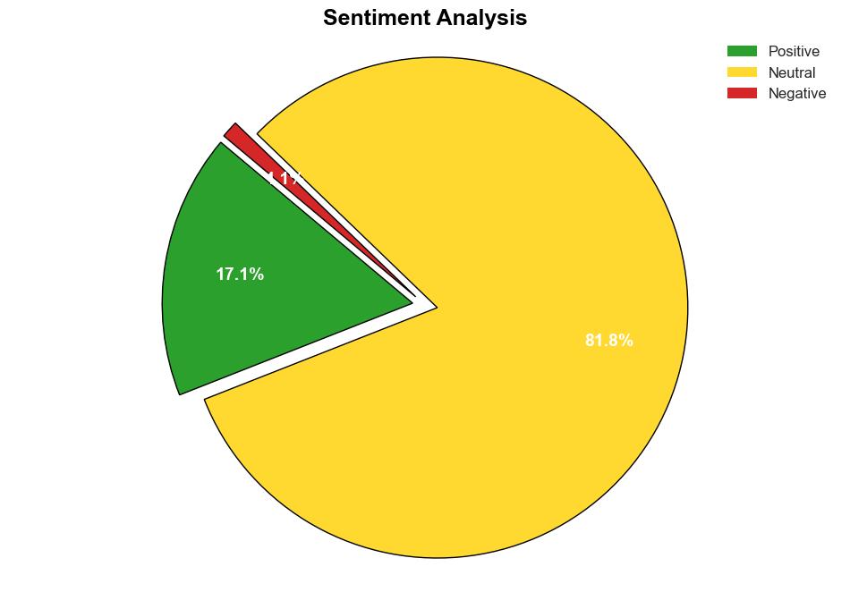 Latest Global Calcium Formate Market SizeShare Worth USD 12705 Million by 2032 at a 56 CAGR Custom Market Insights Analysis Outlook Leaders Report Trends Forecast Segmentation Growth Growth Rate Value - GlobeNewswire - Image 2