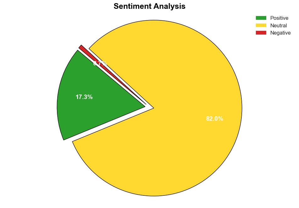 Latest Global Flow Chemistry Market SizeShare Worth USD 46 Billion by 2032 at a 81 CAGR Custom Market Insights Analysis Outlook Leaders Report Trends Forecast Segmentation Growth Growth Rate Value - GlobeNewswire - Image 2