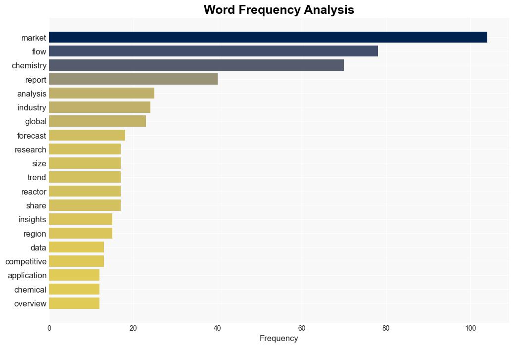 Latest Global Flow Chemistry Market SizeShare Worth USD 46 Billion by 2032 at a 81 CAGR Custom Market Insights Analysis Outlook Leaders Report Trends Forecast Segmentation Growth Growth Rate Value - GlobeNewswire - Image 3