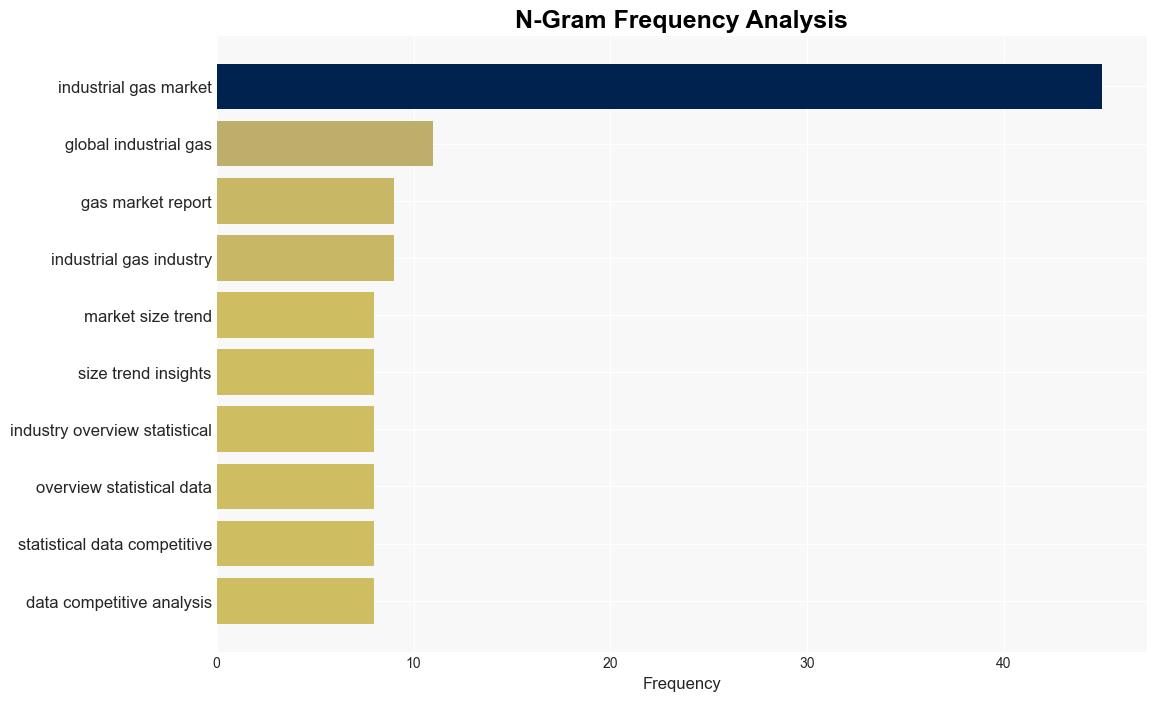 Latest Global Industrial Gases Market SizeShare Worth USD 1716 Billion by 2032 at a 57 CAGR Custom Market Insights Analysis Outlook Leaders Report Trends Forecast Segmentation Growth Growth Rate Value - GlobeNewswire - Image 4