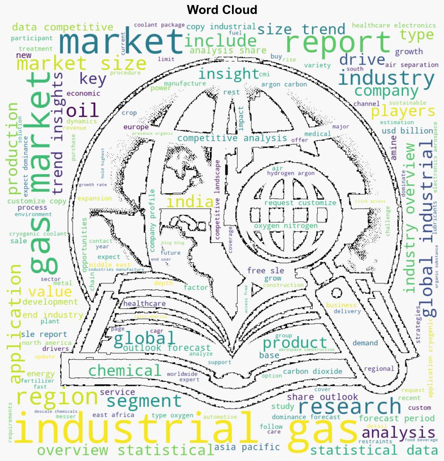 Latest Global Industrial Gases Market SizeShare Worth USD 1716 Billion by 2032 at a 57 CAGR Custom Market Insights Analysis Outlook Leaders Report Trends Forecast Segmentation Growth Growth Rate Value - GlobeNewswire - Image 1