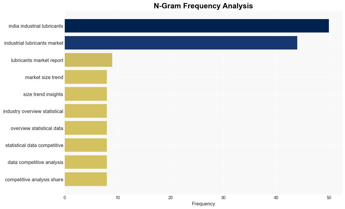 Latest India Industrial Lubricants Market SizeShare Worth USD 36 Billion by 2032 at a 571 CAGR Custom Market Insights Analysis Outlook Leaders Report Trends Forecast Segmentation Growth Growth Rate Value - GlobeNewswire - Image 4