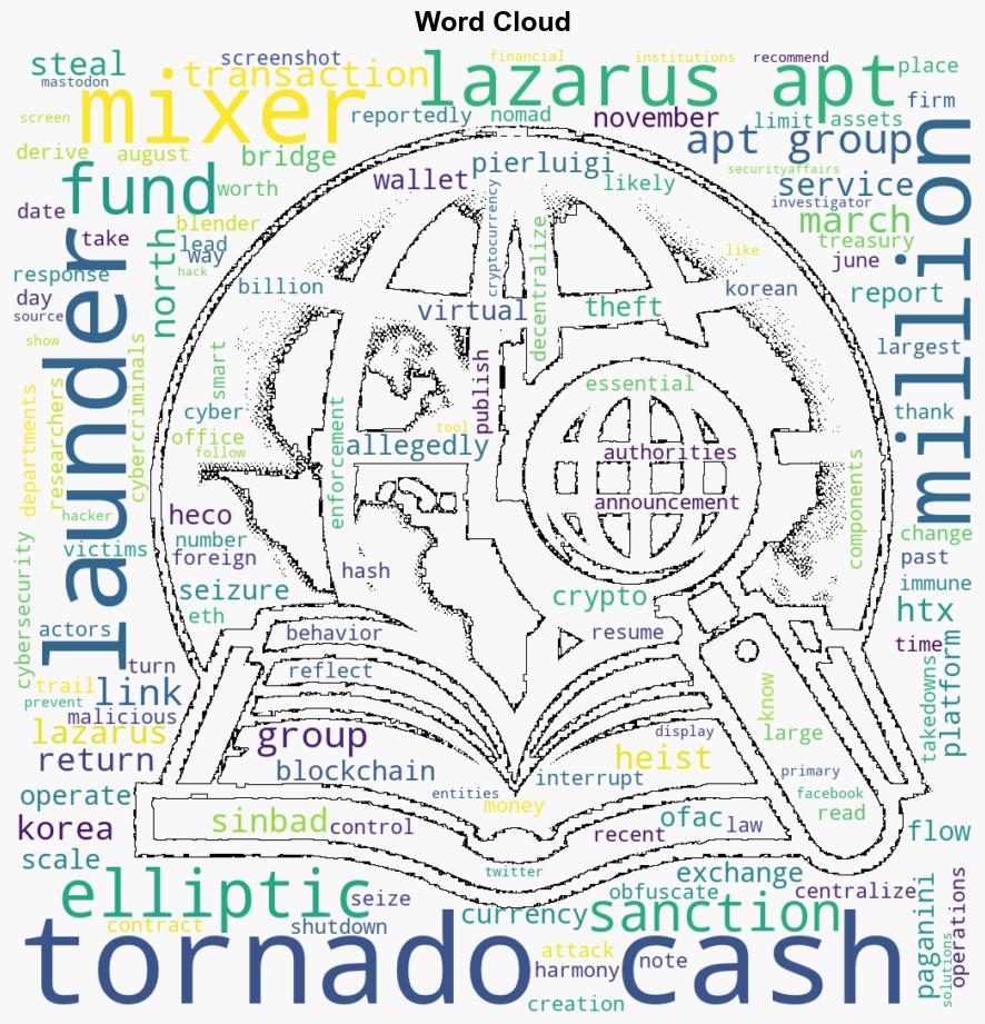 Lazarus APT group returned to Tornado Cash to launder stolen funds - Securityaffairs.com - Image 1