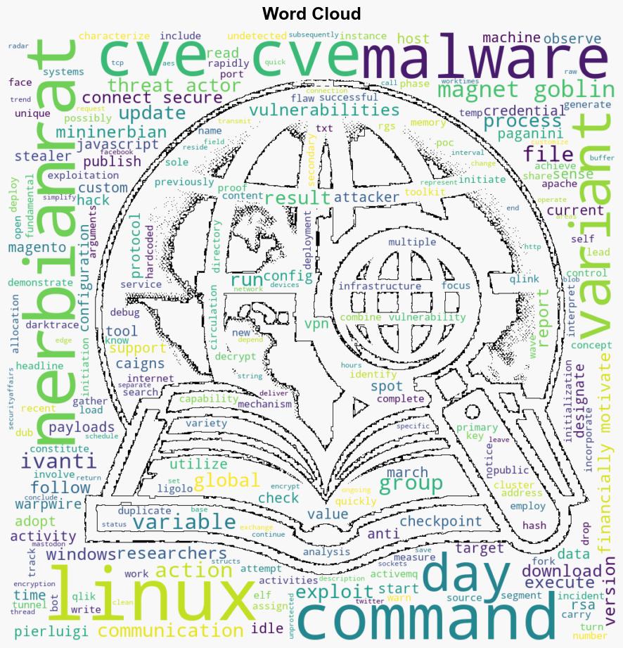 Magnet Goblin group used a new Linux variant of NerbianRAT malware - Securityaffairs.com - Image 1