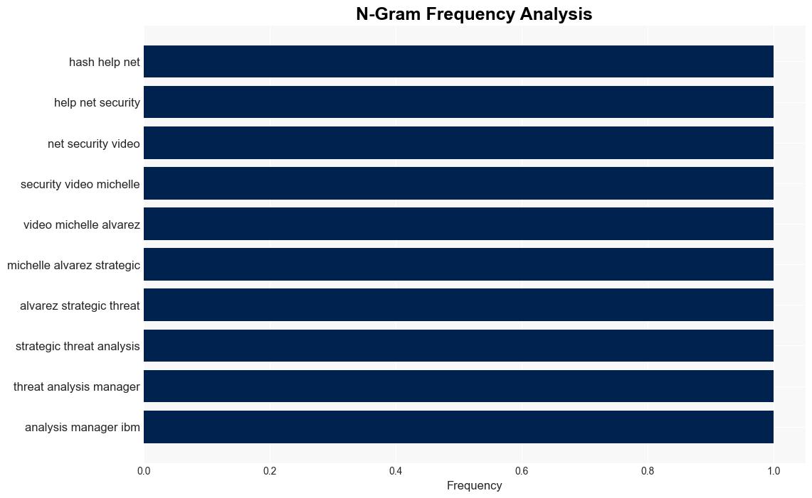 Major shifts in identity ransomware and critical infrastructure threat trends - Help Net Security - Image 4