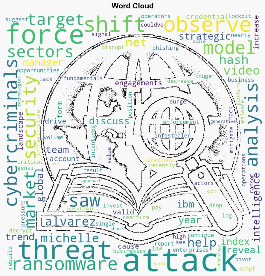 Major shifts in identity ransomware and critical infrastructure threat trends - Help Net Security - Image 1