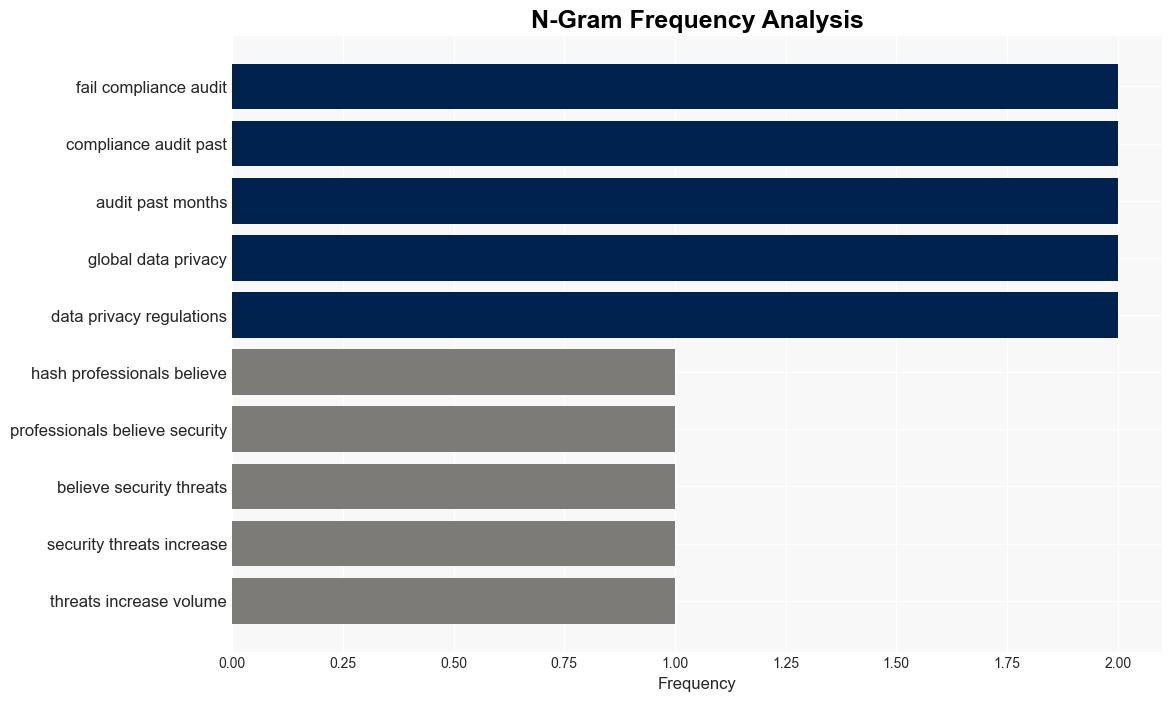 Malware stands out as the fastestgrowing threat of 2024 - Help Net Security - Image 4