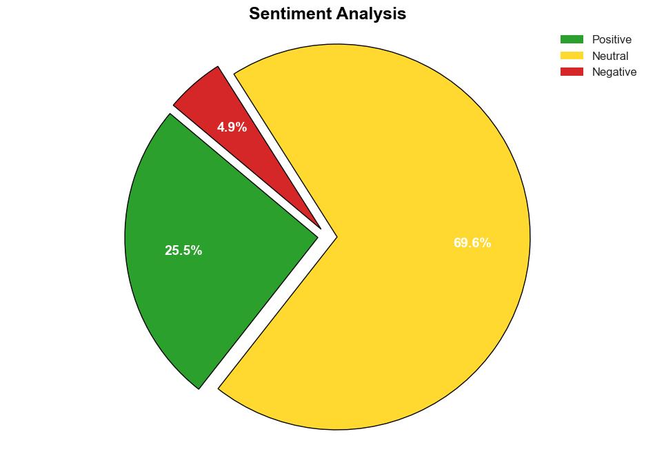 Market Analysis What It Is How to Do One in 2024 - Semrush.com - Image 2