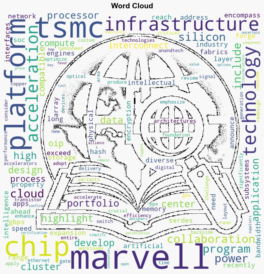 Marvell and TSMC forge ahead with first 2nm IP platform for acceleration infrastructure apps - Digitimes - Image 1