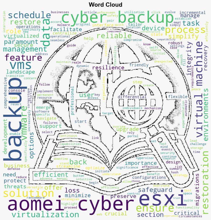 Master ESXi Backup for Virtual Machines A Comprehensive Guide - Dodbuzz.com - Image 1