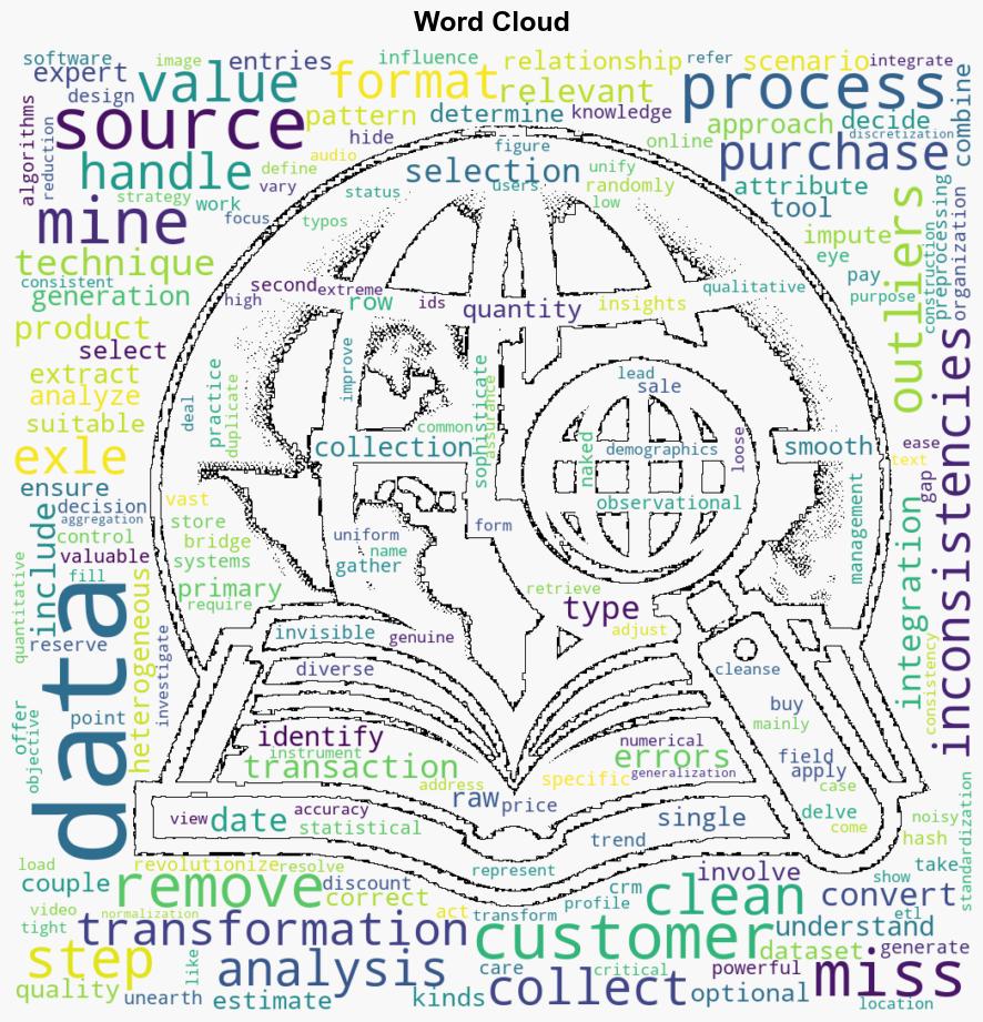 Mastering Data Mining Techniques - C-sharpcorner.com - Image 1