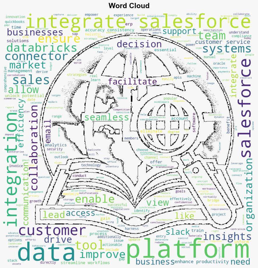 Maximising Efficiency Integrating Salesforce with Other Platforms - Noupe.com - Image 1