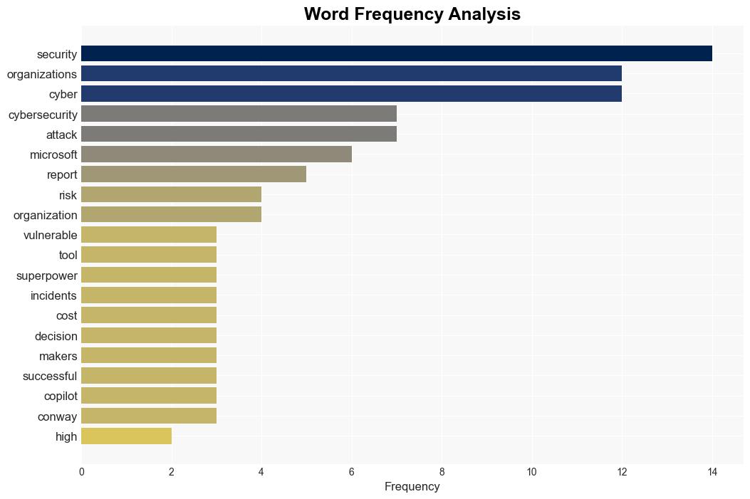 Microsoft 87 of UK Organizations Vulnerable to Costly CyberAttacks - Infosecurity Magazine - Image 3