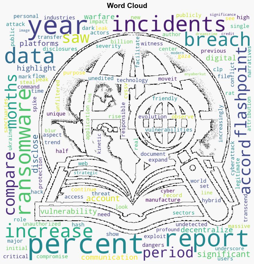 More than 17 billion records compromised in 2023 - BetaNews - Image 1