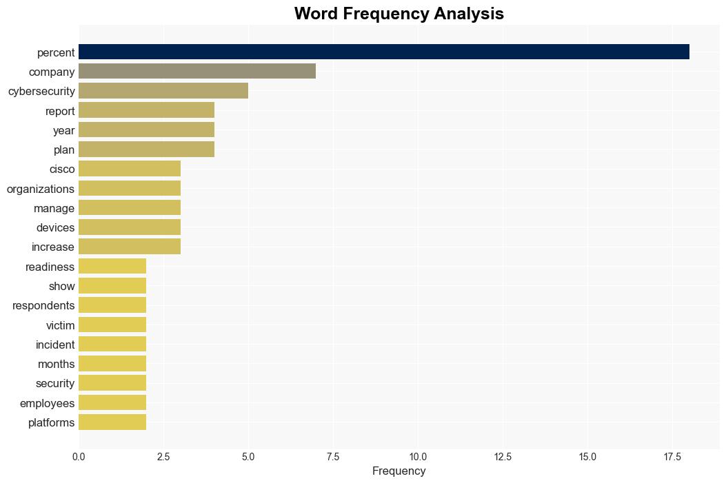 More than half of organizations fall victim to cyberattacks - BetaNews - Image 3