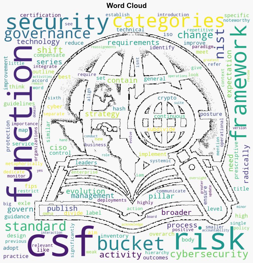 NIST Launches Cybersecurity Framework CSF 20 - Trendmicro.com - Image 1