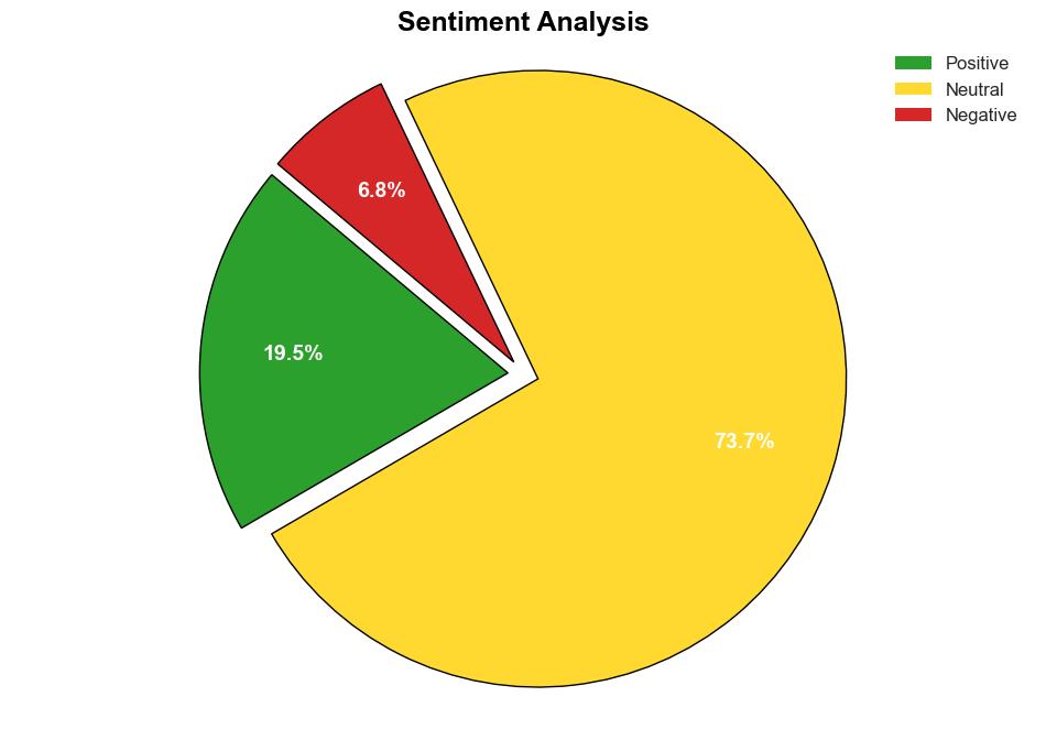 Navigating social media marketing in an election year - Sproutsocial.com - Image 2