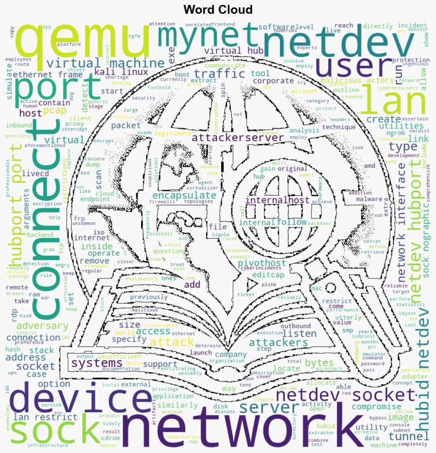 Network tunneling with QEMU - Securelist.com - Image 1