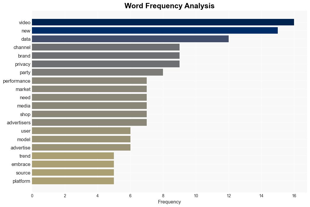 New Developments In PPC Experts Weigh In via sejournal BennyJamminS - Search Engine Journal - Image 3