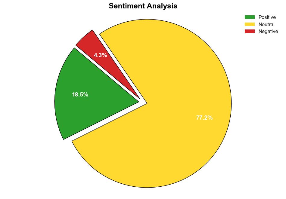 New compensation trends in the cybersecurity sector - Help Net Security - Image 2