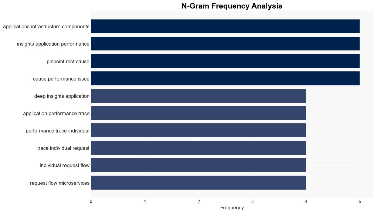 Observability in AWS - Javacodegeeks.com - Image 4