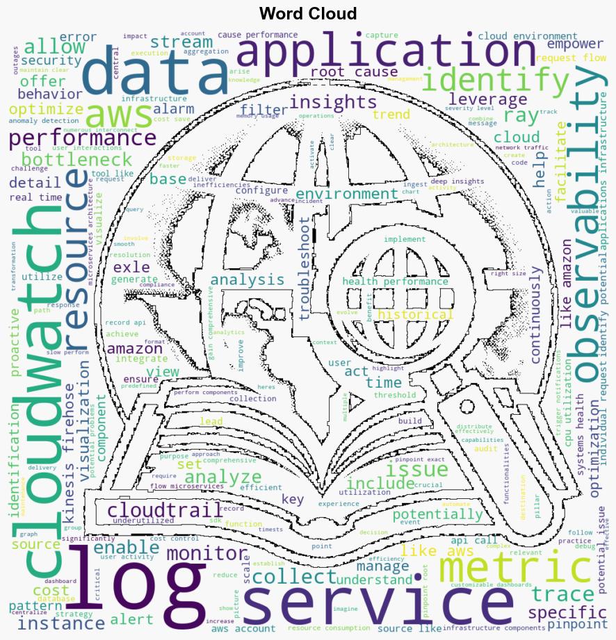 Observability in AWS - Javacodegeeks.com - Image 1