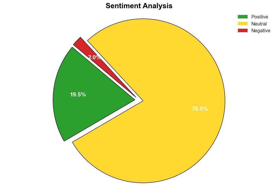 Optical Sorting Equipment Market Size is Anticipated to Cross US 589 Billion by 2034 FactMR Report - GlobeNewswire - Image 2