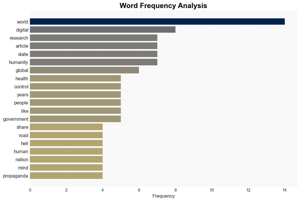 Paving a Digital Road to Hell - Globalresearch.ca - Image 3