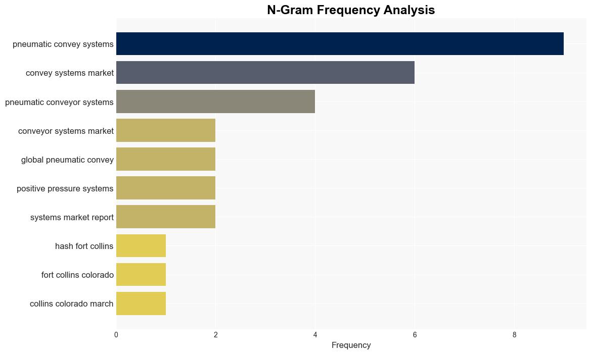 Pneumatic Conveying Systems Market To Reach USD 531 Billion By 2032 Report By DataHorizzon Research - GlobeNewswire - Image 4