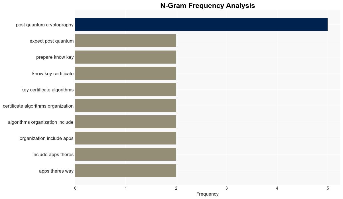 Preparing for a postquantum security landscape QA - BetaNews - Image 4