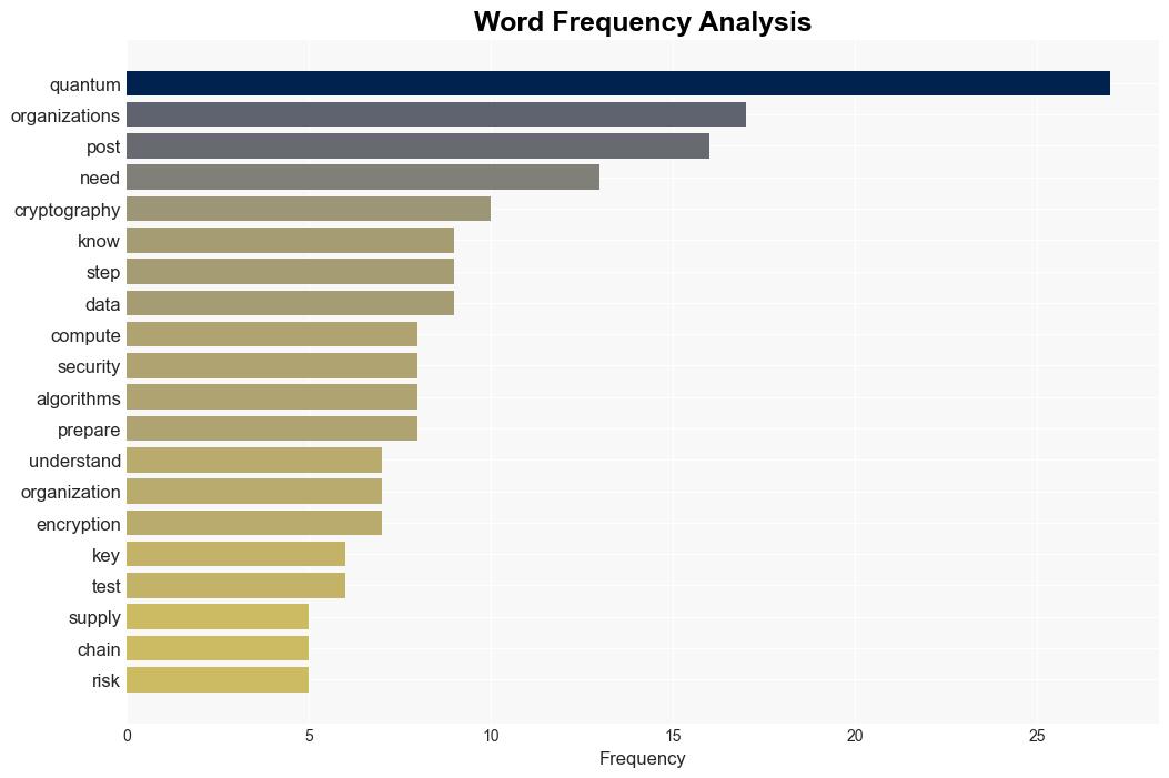 Preparing for a postquantum security landscape QA - BetaNews - Image 3