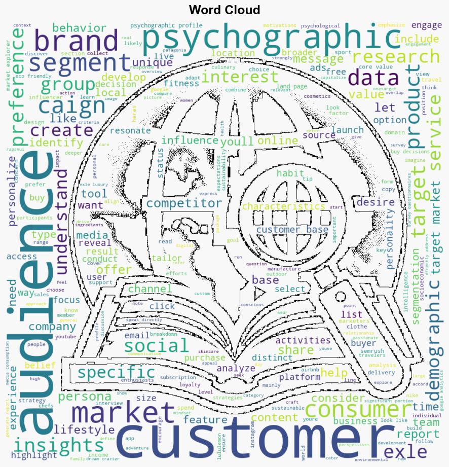 Psychographics in Marketing How to Use It 7 Examples - Semrush.com - Image 1