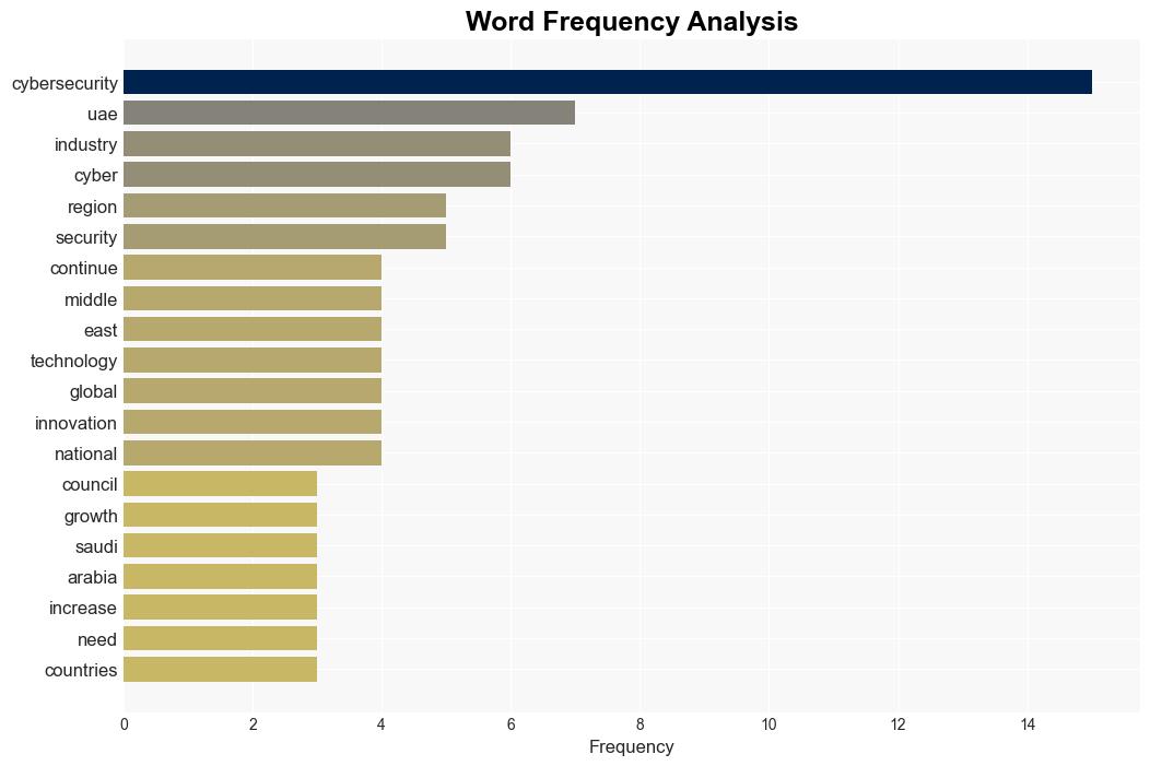 Regulatory measures boost cybersecurity industry - Help Net Security - Image 3