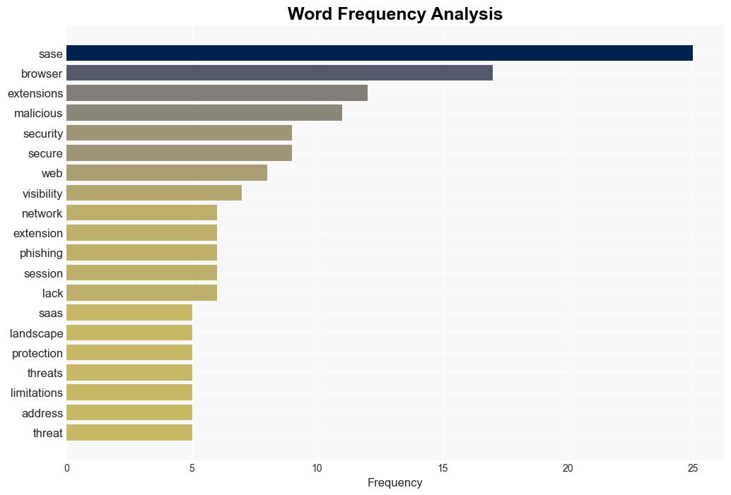 SASE Solutions Fall Short Without Enterprise Browser Extensions New Report Reveals - Internet - Image 3