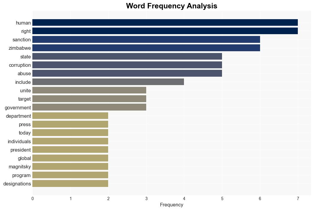 Sanctioning Human Rights Abusers and Corrupt Actors and Termination of Zimbabwe Sanctions Authority - Globalsecurity.org - Image 3