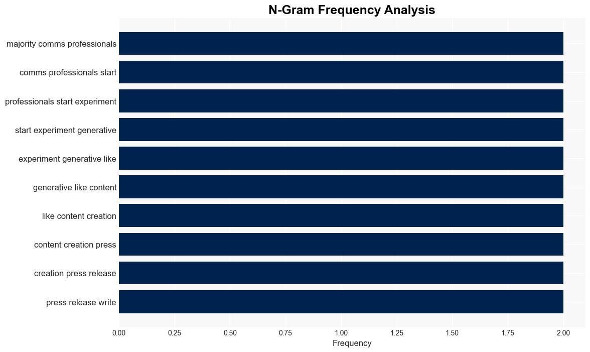 Strategic Communicators Have More Influence More Pressure to Drive Business Growth Report Finds - Antaranews.com - Image 4