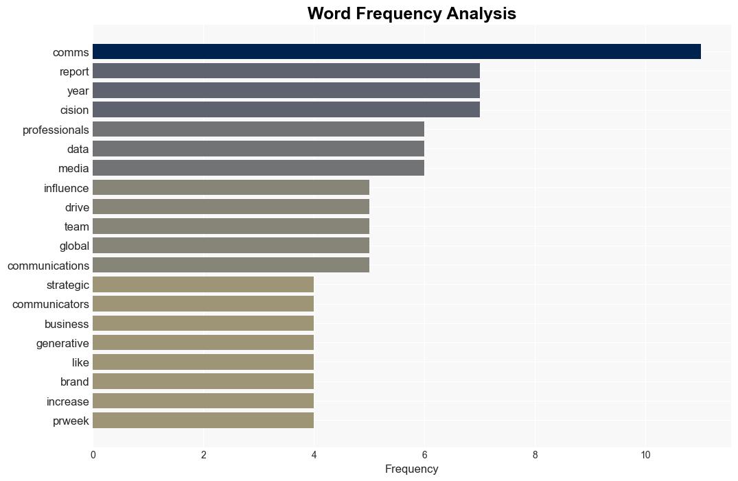 Strategic Communicators Have More Influence More Pressure to Drive Business Growth Report Finds - Antaranews.com - Image 3