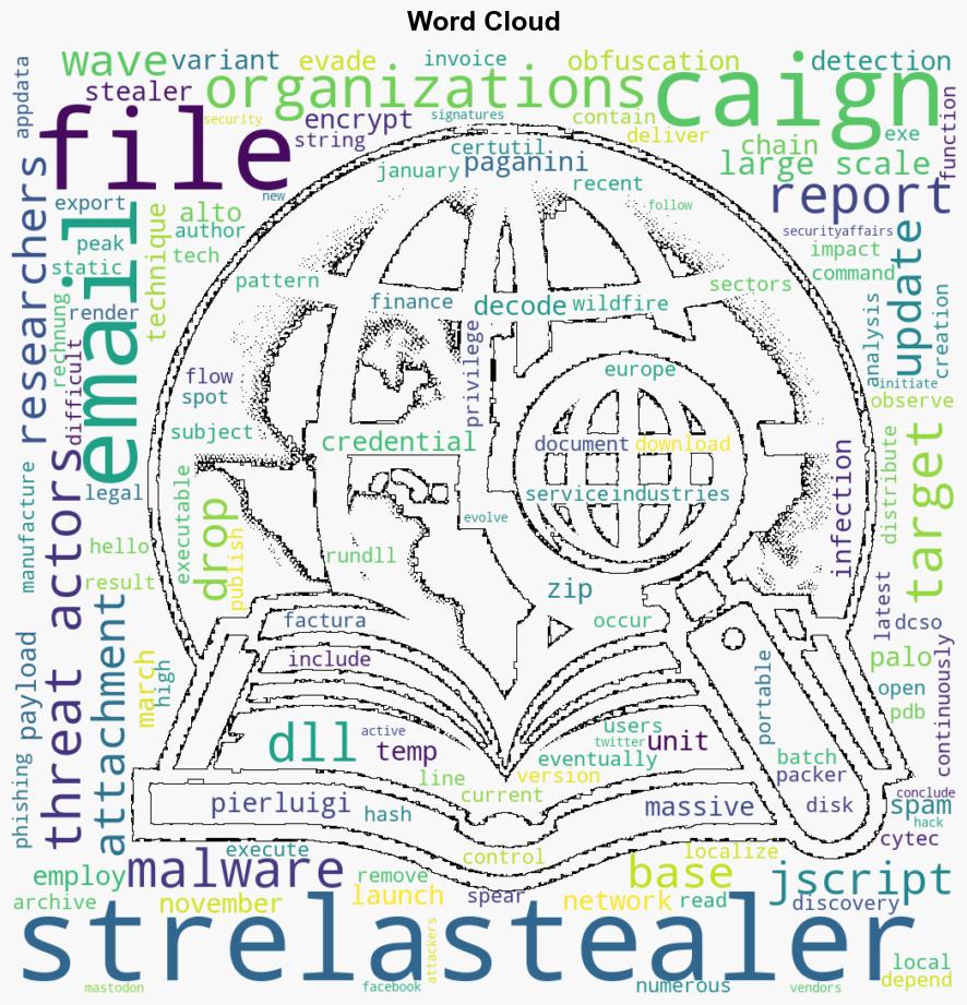 StrelaStealer targeted over 100 organizations across the EU and US - Securityaffairs.com - Image 1