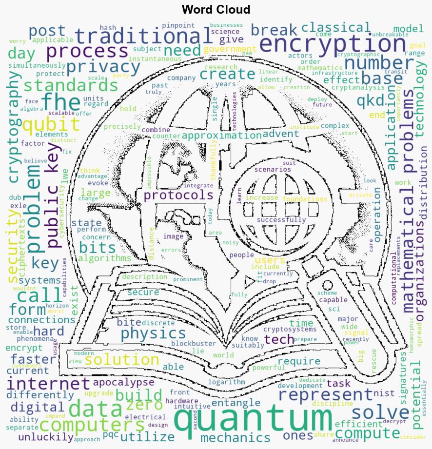 Surviving the quantum apocalypse with fully homomorphic encryption - Help Net Security - Image 1