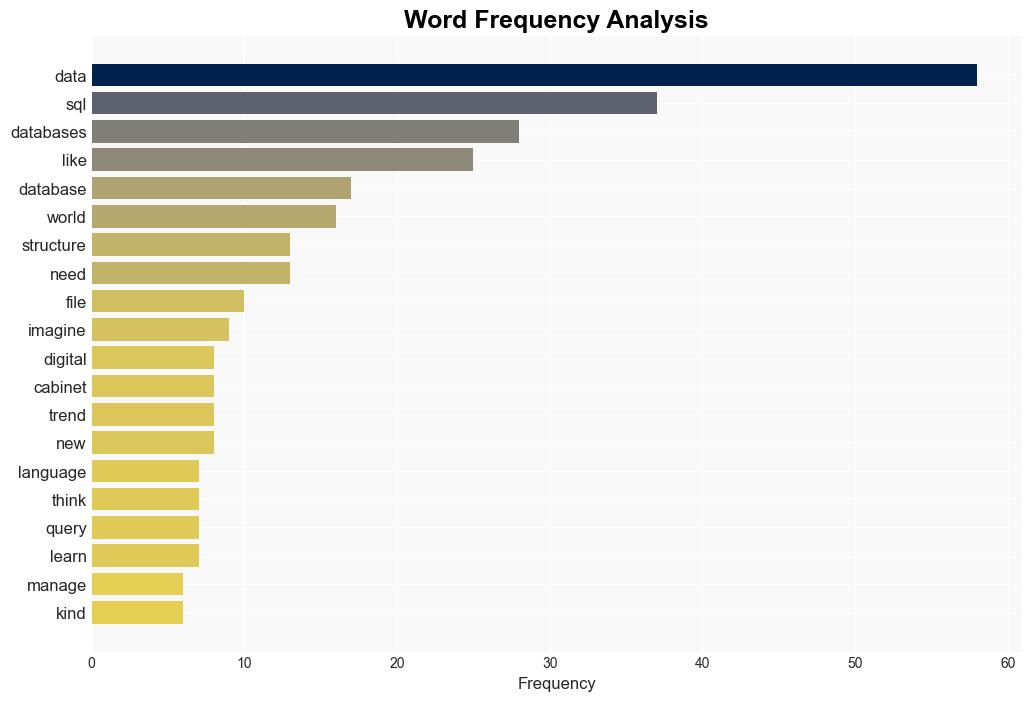 Taming the Data Deluge Why Databases and SQL Are Essential - Javacodegeeks.com - Image 3