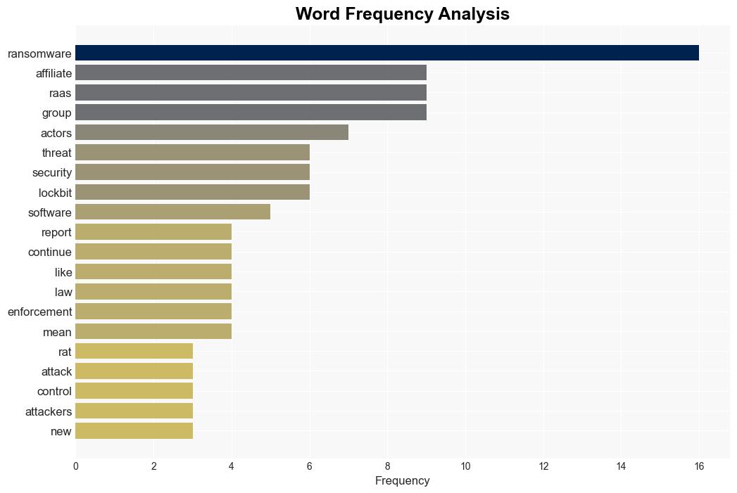 TeamCity Flaw Leads to Surge in Ransomware Cryptomining and RAT Attacks - Internet - Image 3