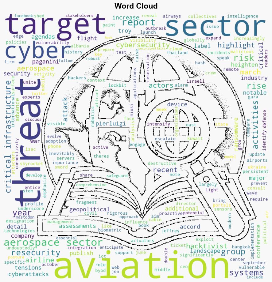 The Aviation and Aerospace Sectors Face Skyrocketing Cyber Threats - Securityaffairs.com - Image 1