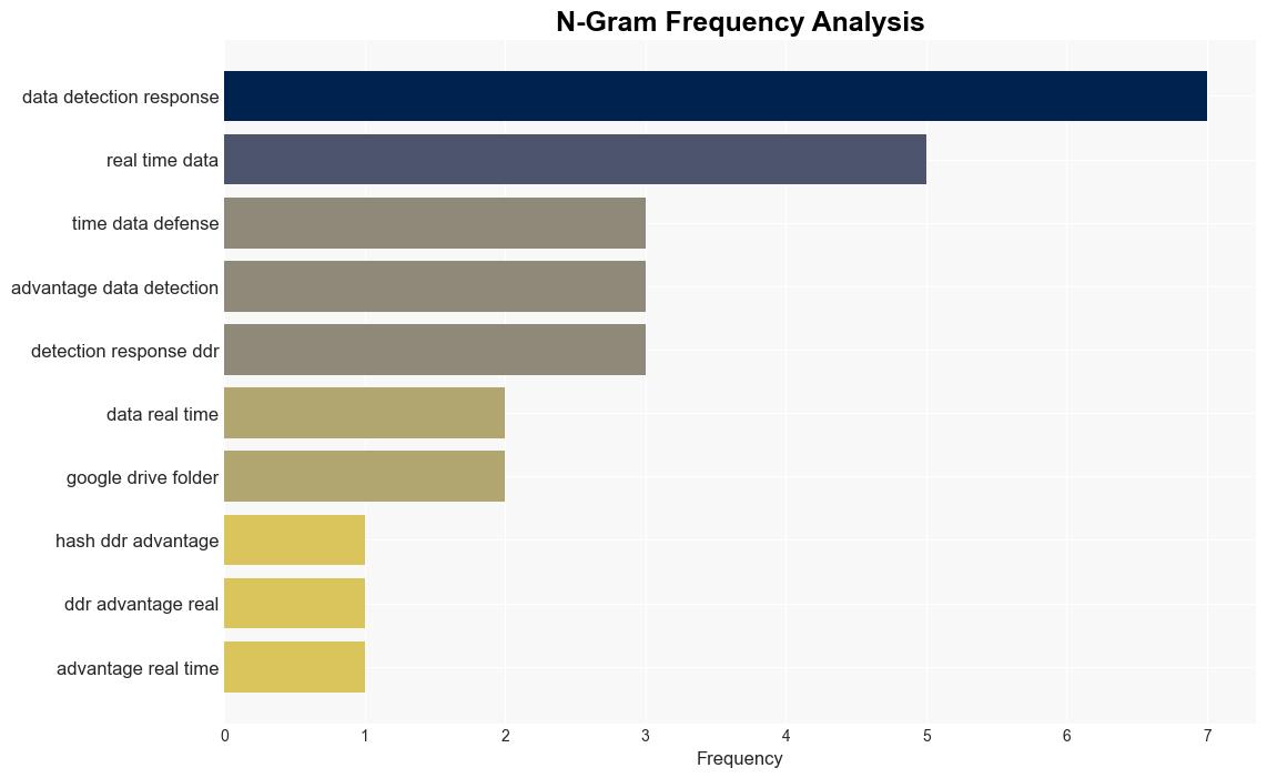 The DDR Advantage RealTime Data Defense - Securityaffairs.com - Image 4