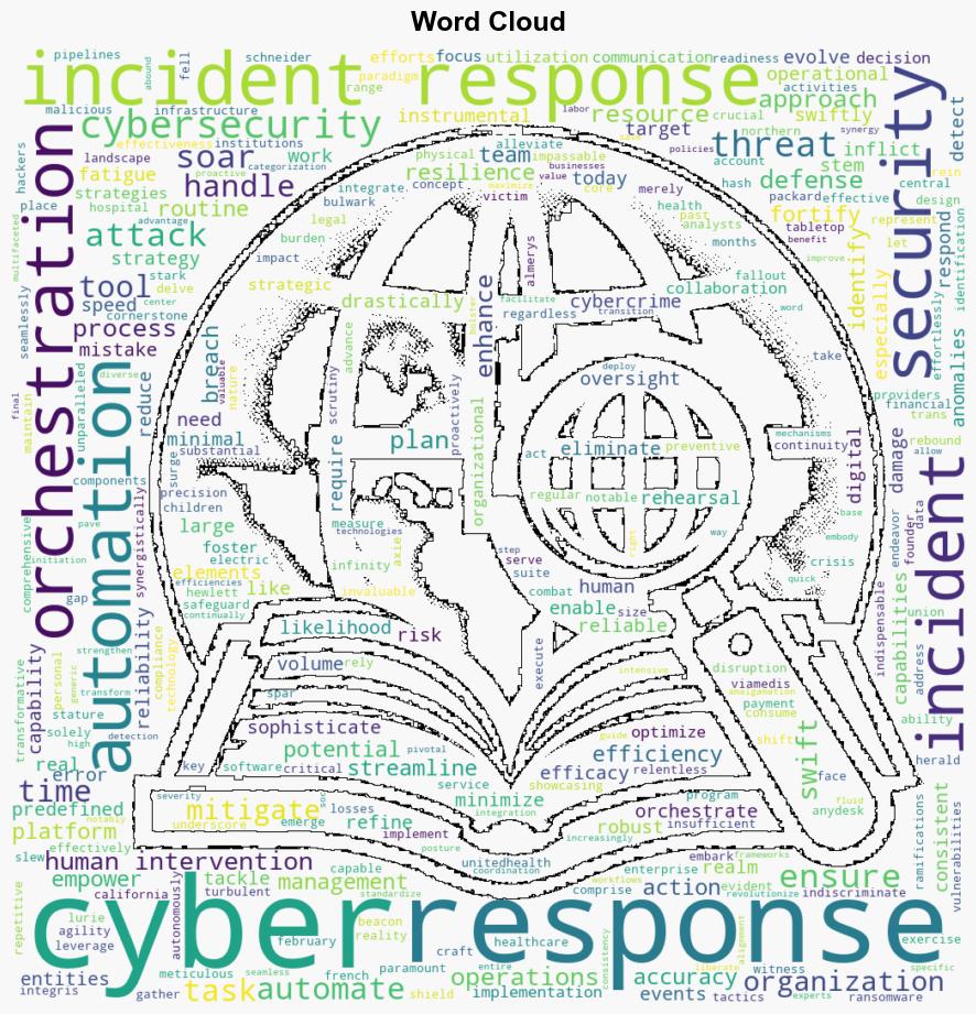 The Future of Incident Response SOARs Impact on Cybersecurity Defense - Dzone.com - Image 1