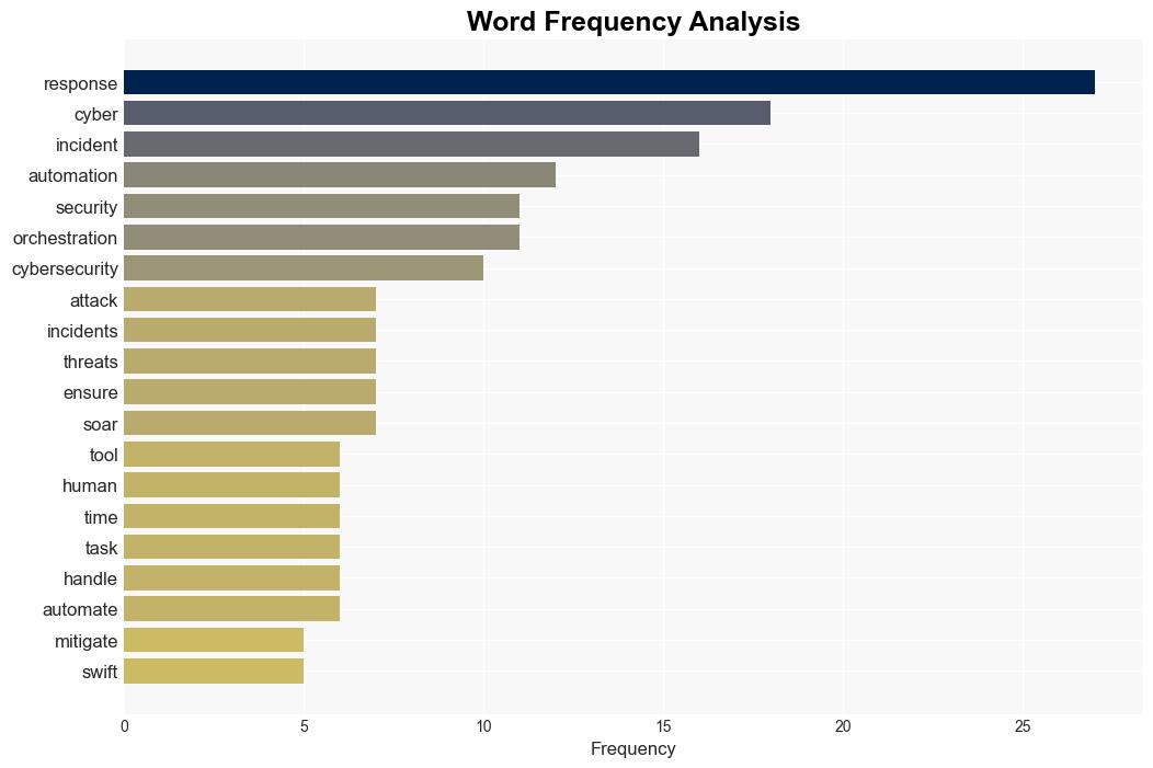 The Future of Incident Response SOARs Impact on Cybersecurity Defense - Dzone.com - Image 3